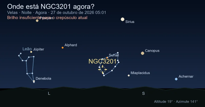 Onde está NGC3201 agora?