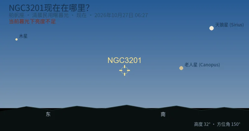 NGC3201现在在哪里？