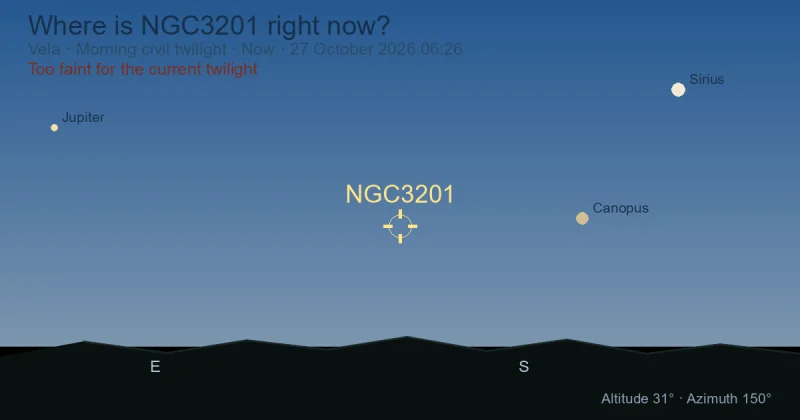 Where is NGC3201 right now?