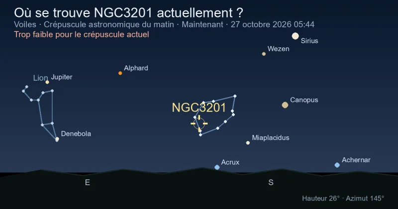Où se trouve NGC3201 actuellement ?