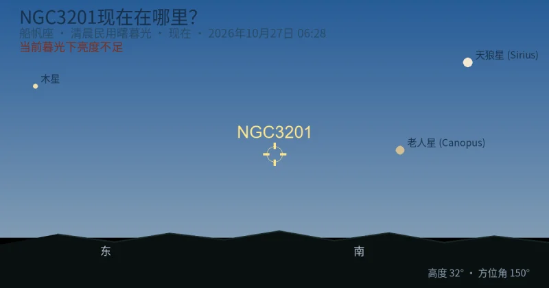 NGC3201现在在哪里?