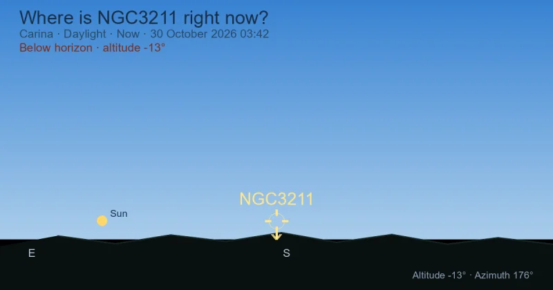 Where is NGC3211 right now?