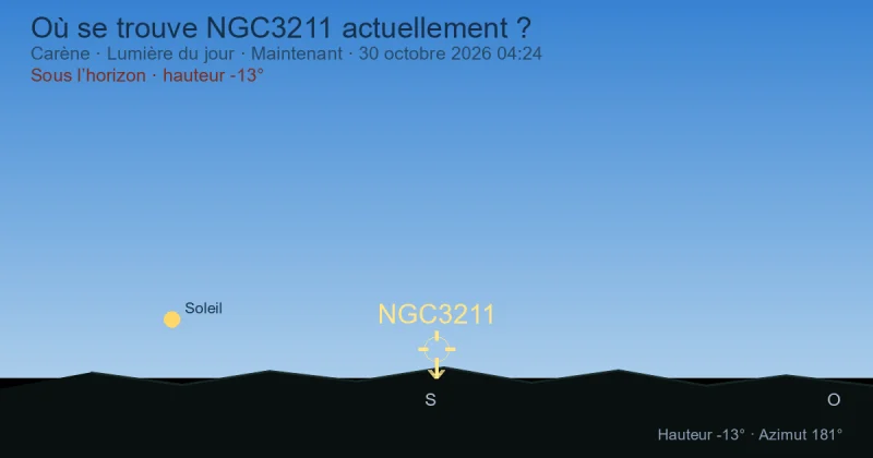 Où se trouve NGC3211 actuellement ?