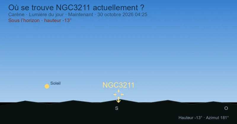Où se trouve NGC3211 actuellement ?