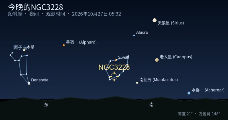 今晚的NGC3228