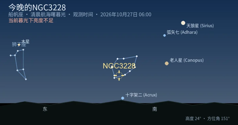 今晚的NGC3228