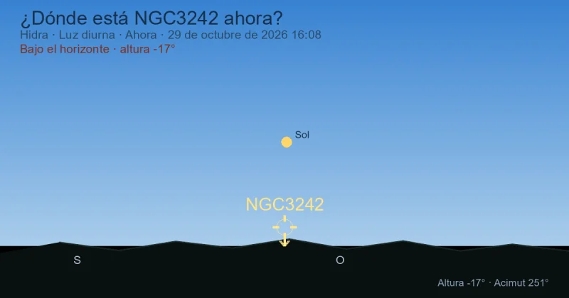 ¿Dónde está NGC3242 ahora?