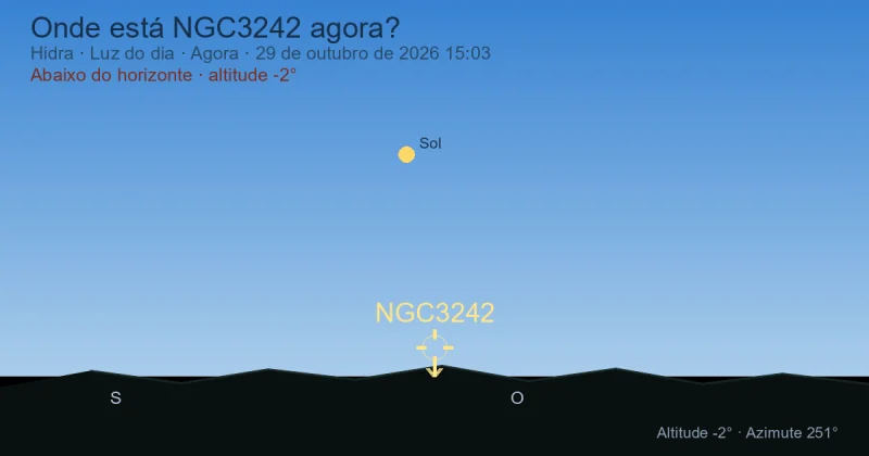 Onde está NGC3242 agora?