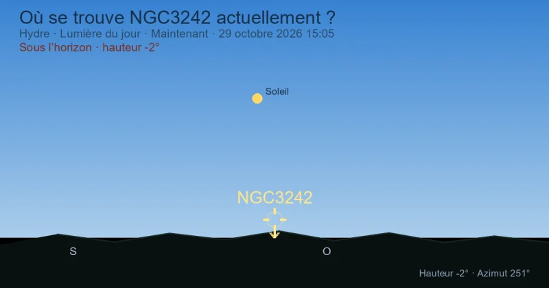 Où se trouve NGC3242 actuellement ?