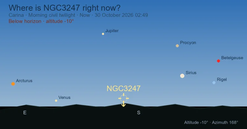 Where is NGC3247 right now?