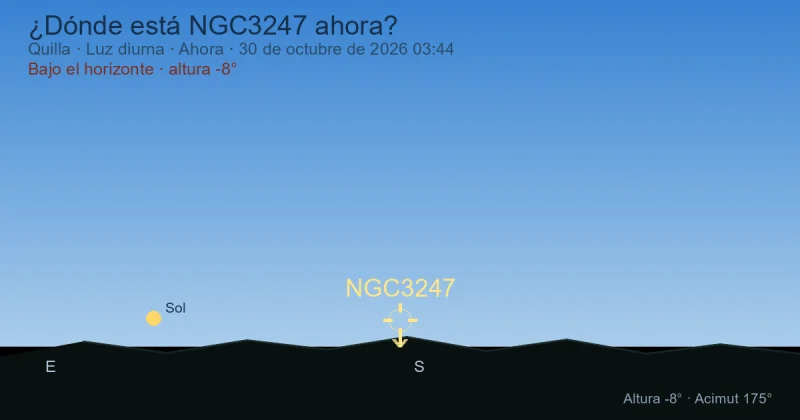 ¿Dónde está NGC3247 ahora?