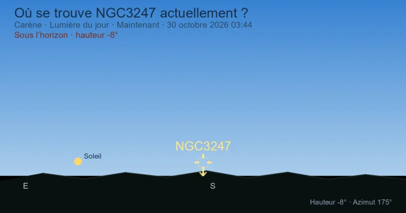 Où se trouve NGC3247 actuellement ?