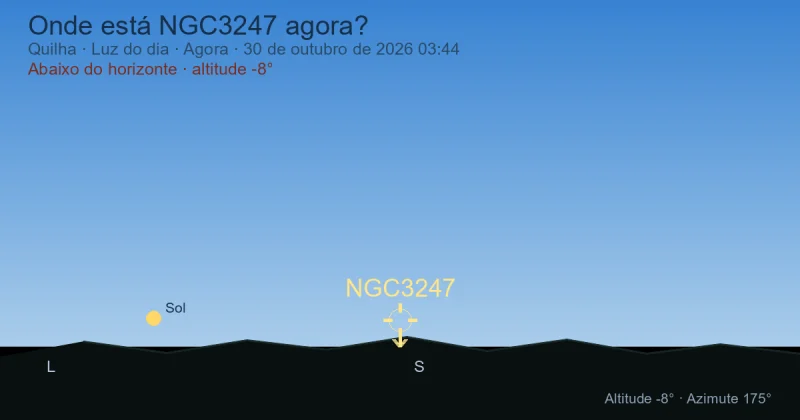 Onde está NGC3247 agora?