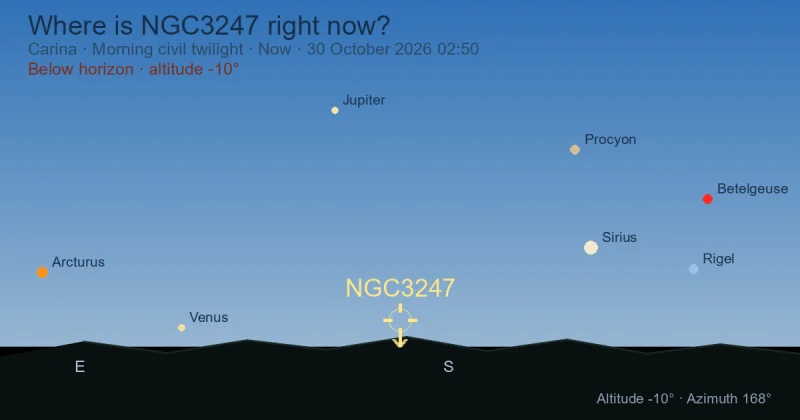 Where is NGC3247 right now?