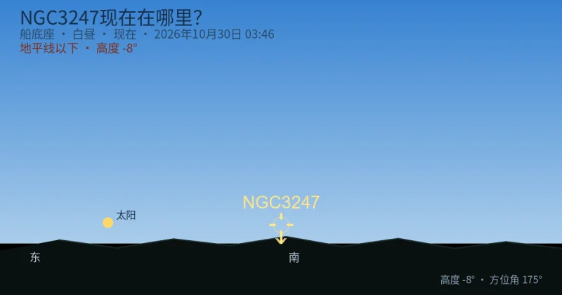 NGC3247现在在哪里?