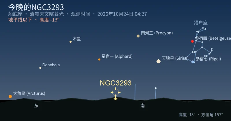 今晚的NGC3293