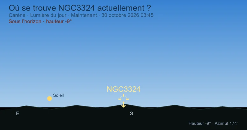 Où se trouve NGC3324 actuellement ?