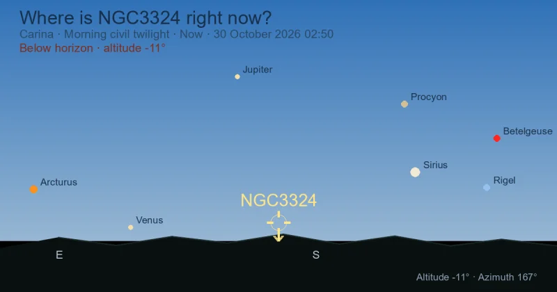 Where is NGC3324 right now?