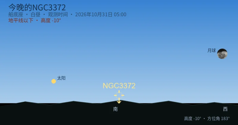 今晚的NGC3372