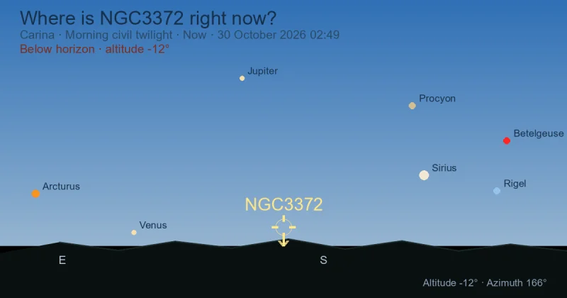 Where is NGC3372 right now?
