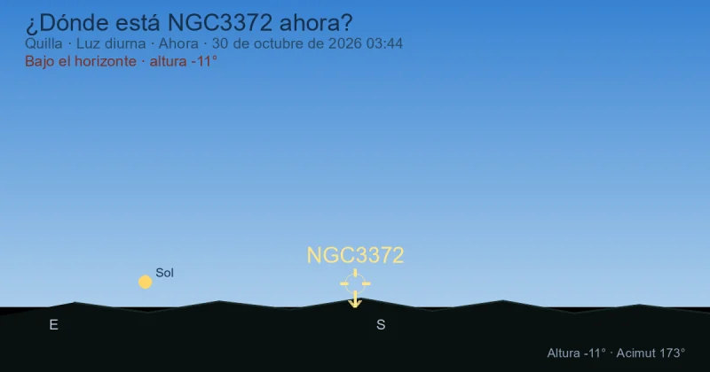 ¿Dónde está NGC3372 ahora?