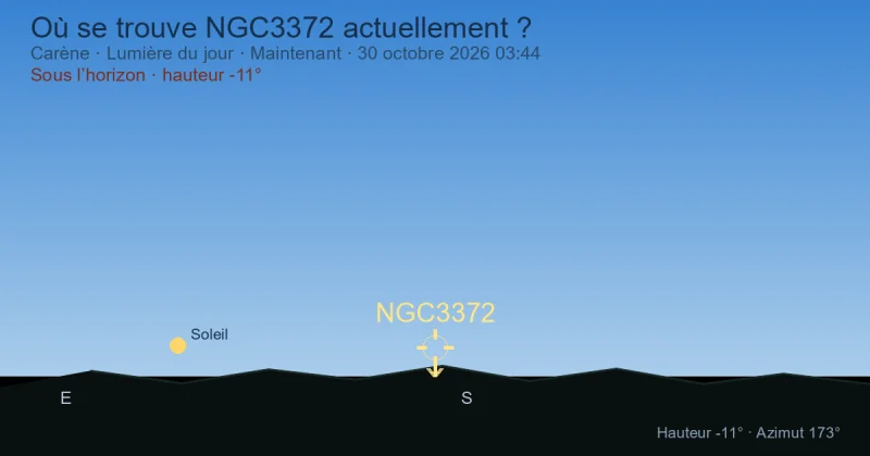 Où se trouve NGC3372 actuellement ?