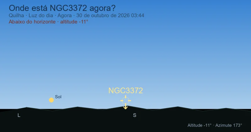 Onde está NGC3372 agora?