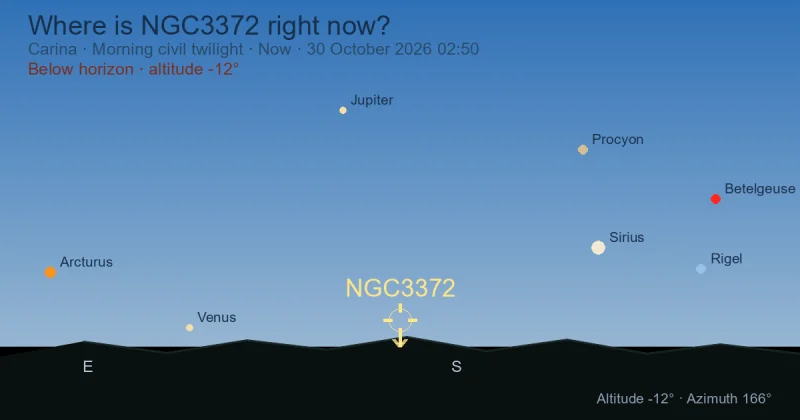 Where is NGC3372 right now?