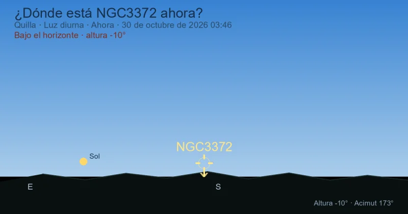 ¿Dónde está NGC3372 ahora?