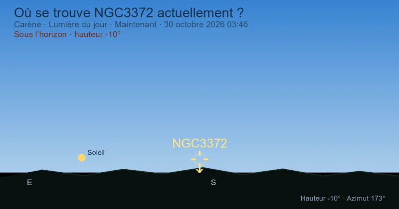 Où se trouve NGC3372 actuellement ?