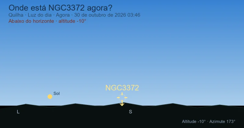 Onde está NGC3372 agora?