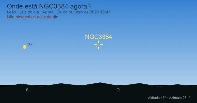 Onde está NGC3384 agora?