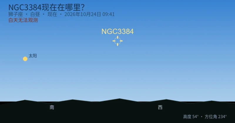 NGC3384现在在哪里？