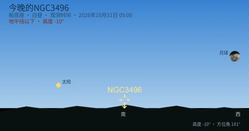 今晚的NGC3496