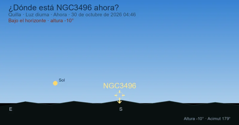 ¿Dónde está NGC3496 ahora?