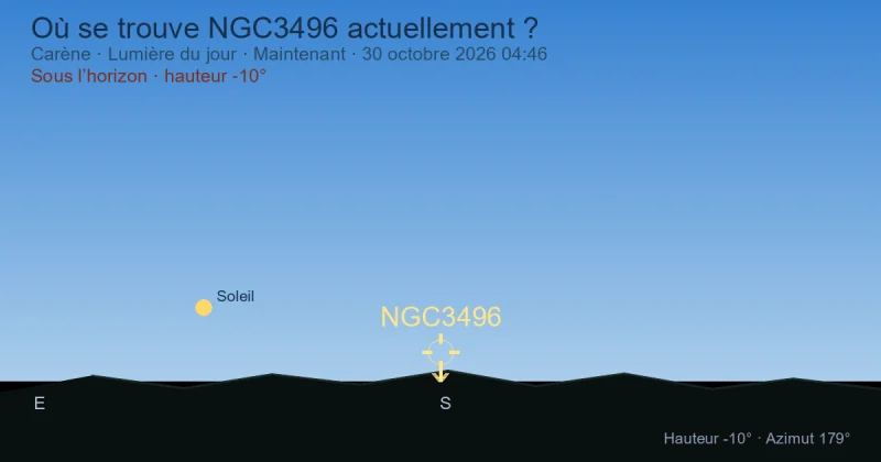 Où se trouve NGC3496 actuellement ?