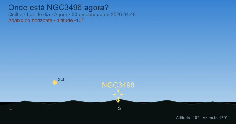 Onde está NGC3496 agora?
