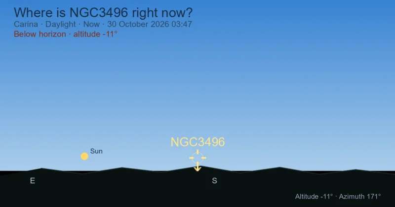 Where is NGC3496 right now?