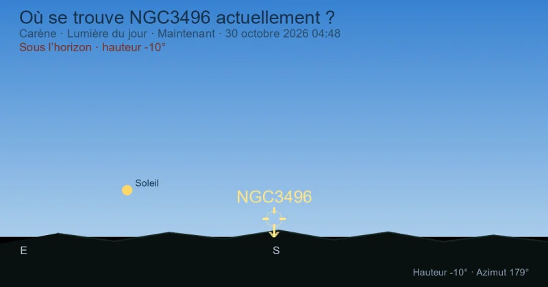 Où se trouve NGC3496 actuellement ?