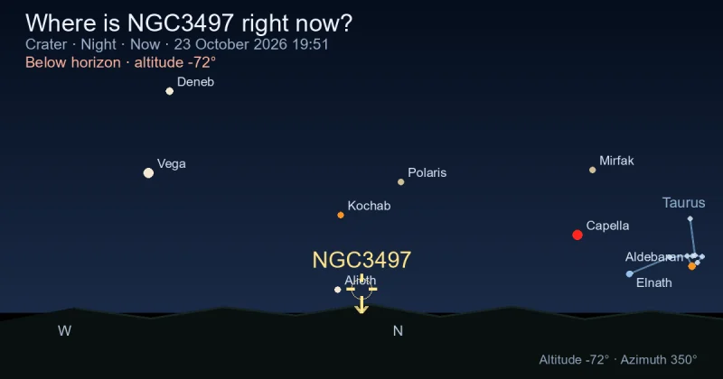 Where is NGC3497 right now?