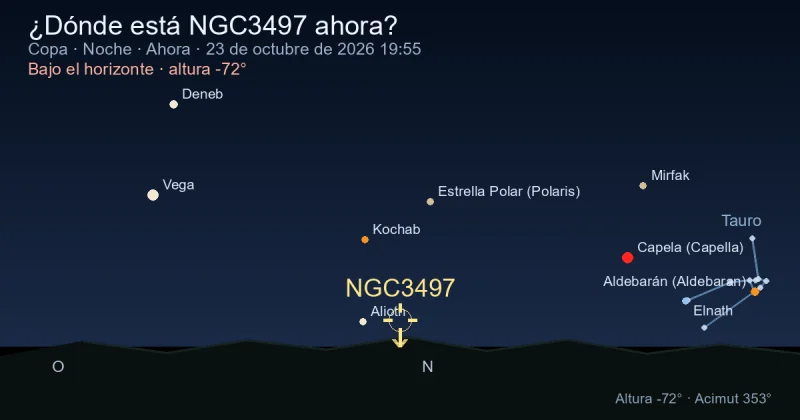 ¿Dónde está NGC3497 ahora?