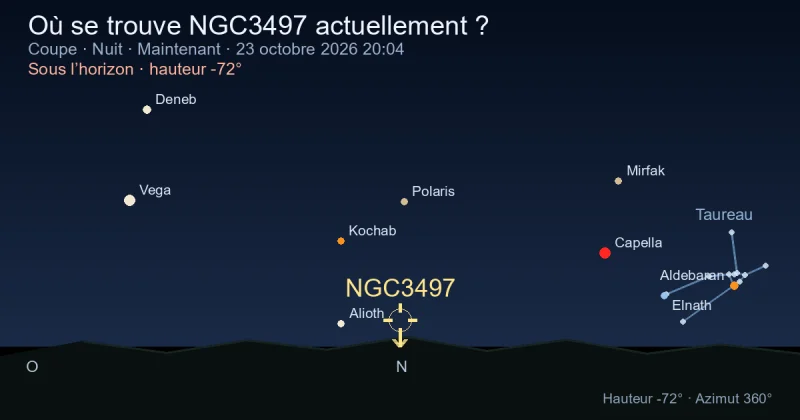 Où se trouve NGC3497 actuellement ?