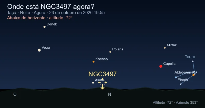 Onde está NGC3497 agora?