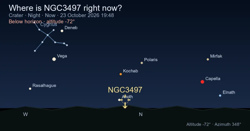 Where is NGC3497 right now?