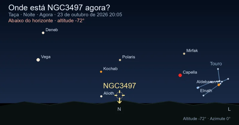 Onde está NGC3497 agora?