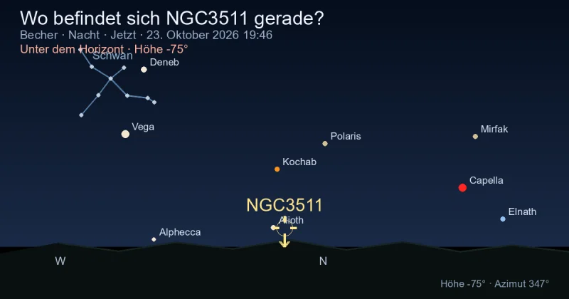 Wo befindet sich NGC3511 gerade?