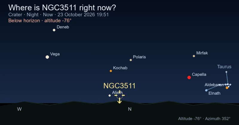 Where is NGC3511 right now?