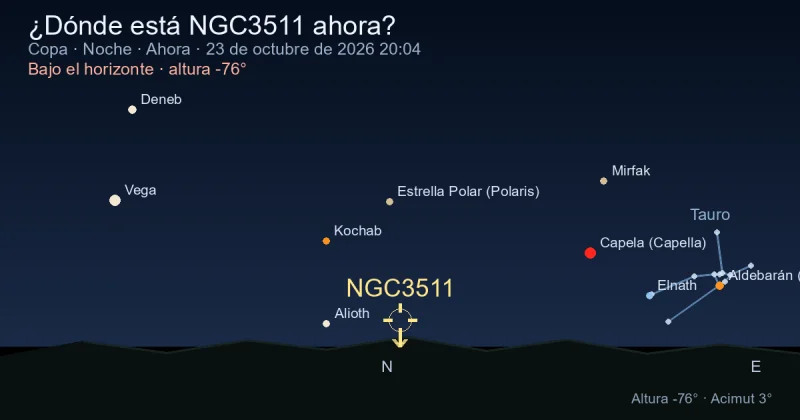 ¿Dónde está NGC3511 ahora?