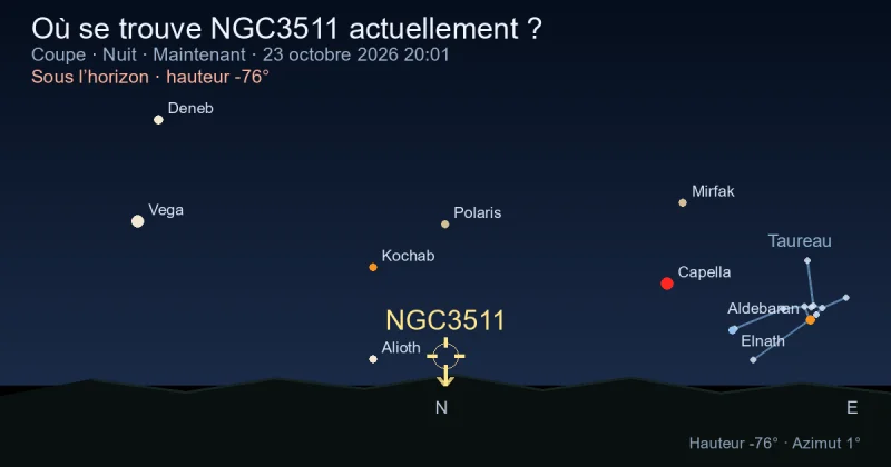 Où se trouve NGC3511 actuellement ?