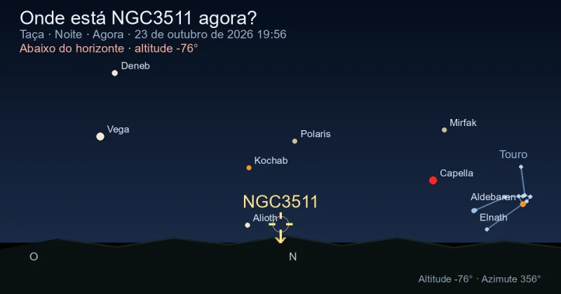 Onde está NGC3511 agora?